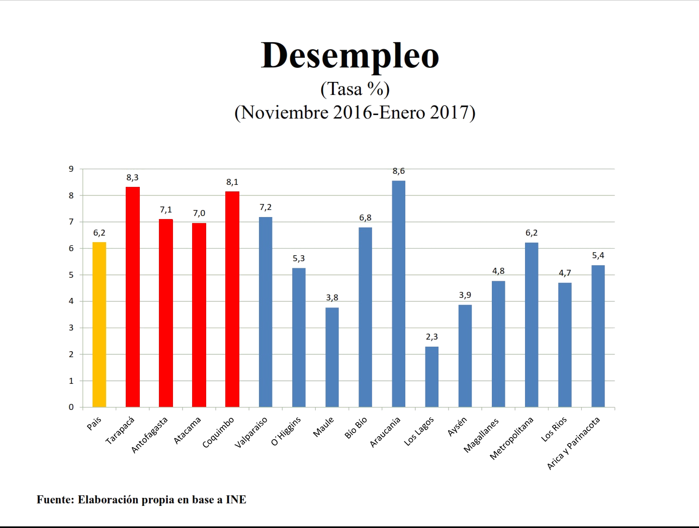 grafico_desempleo