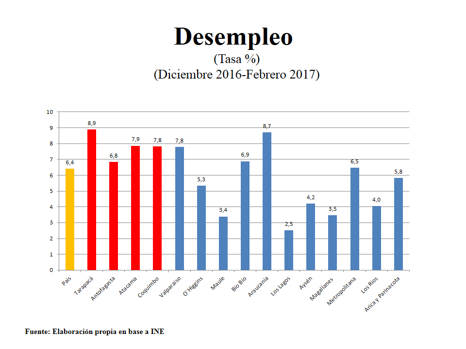 grafico_desempleo