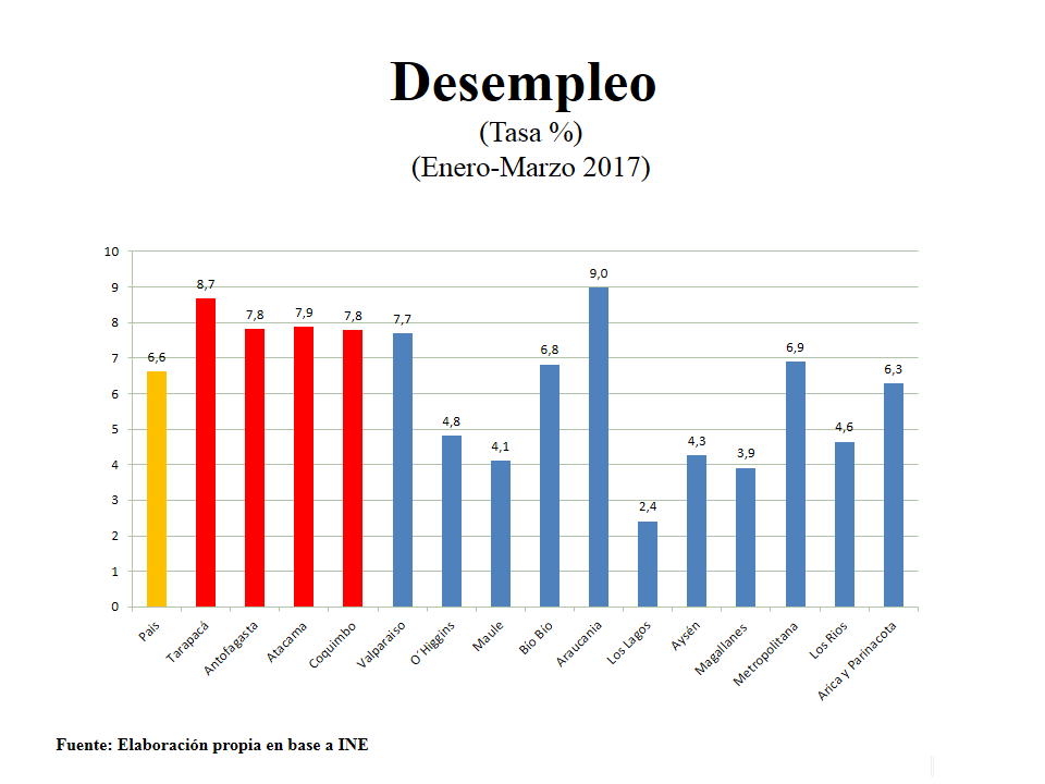 grafico_desempleo